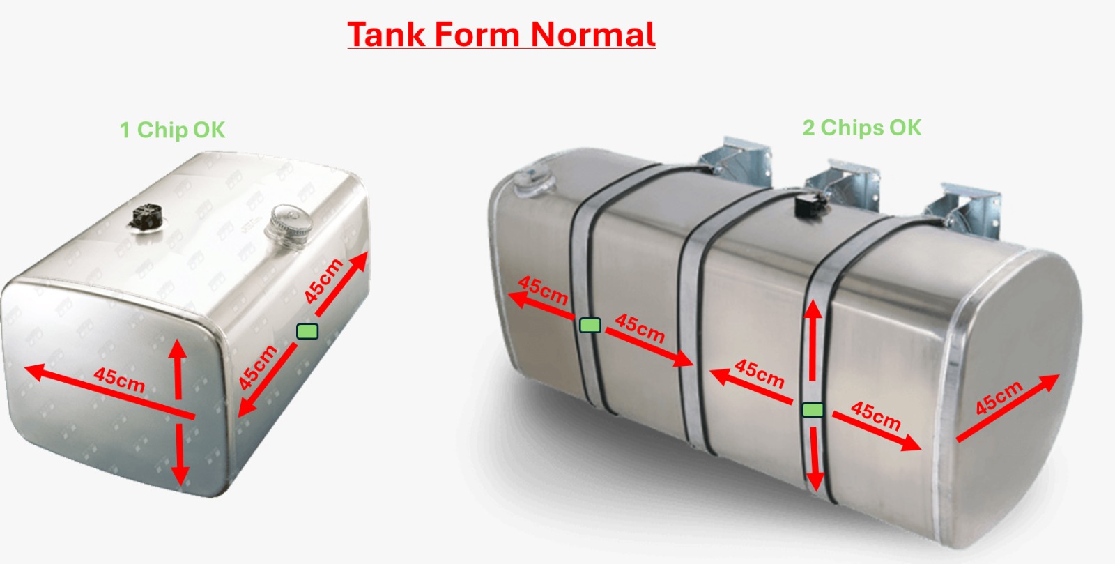 Normale Tankform